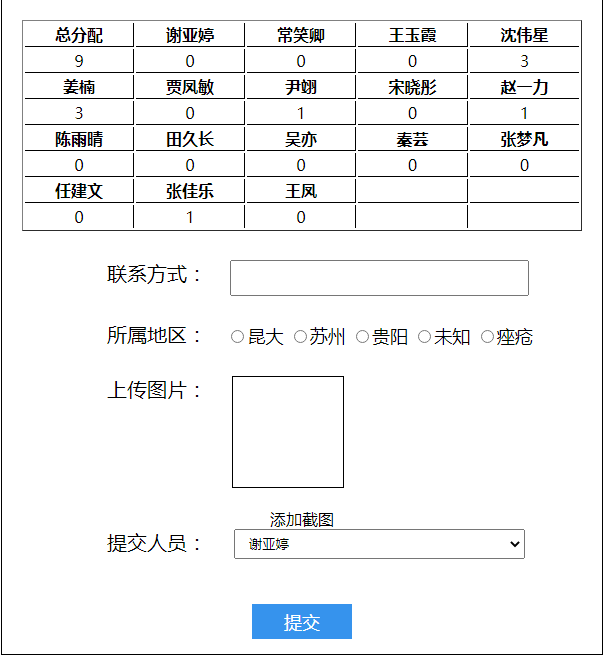 问题对话提交